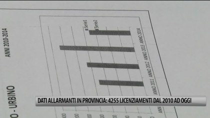Dati allarmanti in provincia di PU: 4255 licenziamenti dal 2010 ad oggi – VIDEO item-thumbnail