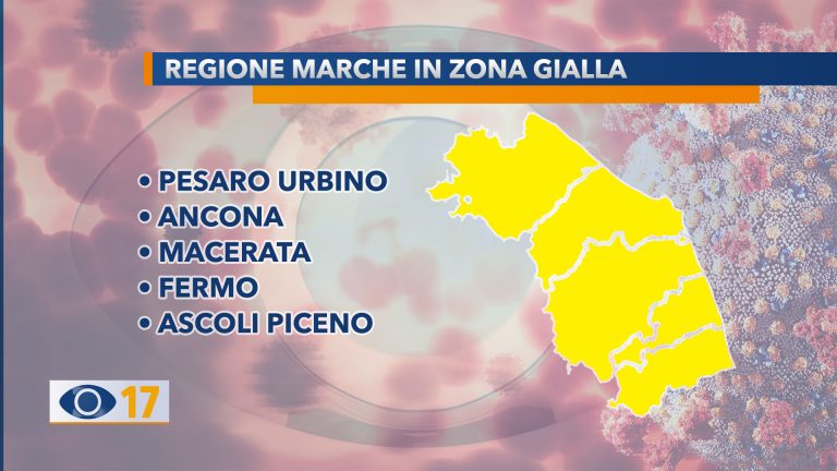 Le Marche in zona gialla anche la prossima settimana