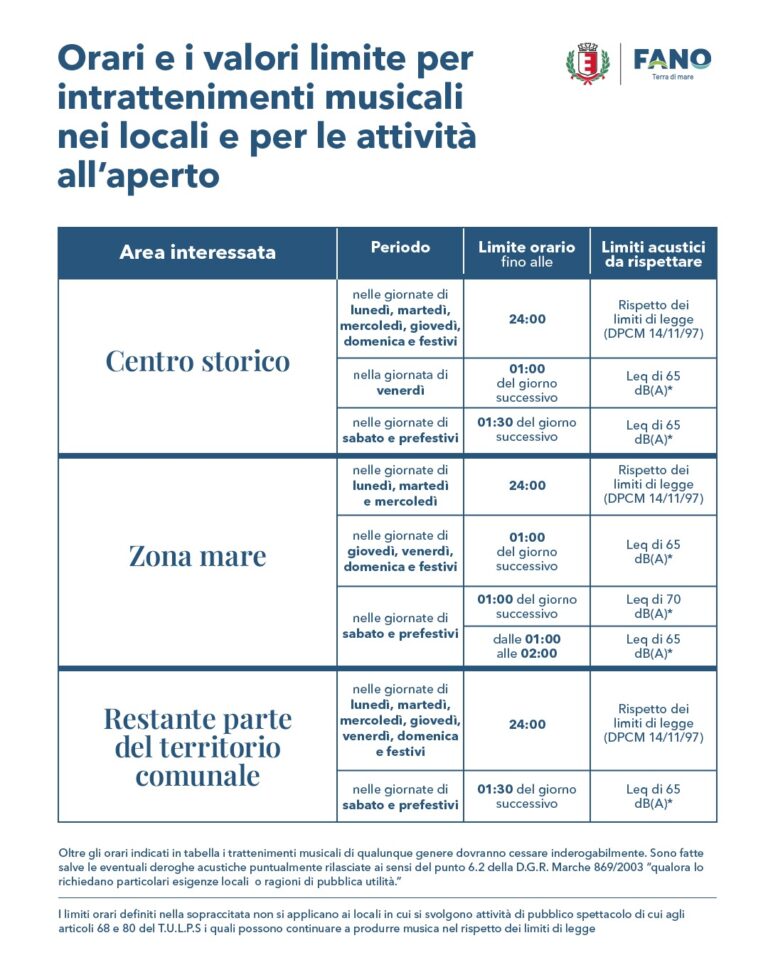 Musica e intrattenimento: a Fano nuove norme per la zona mare, orari estesi in centro storico