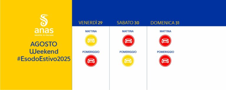 Anas, controesodo: questo weekend previsti 12,5 mln di spostamenti. Domenica giornata clou