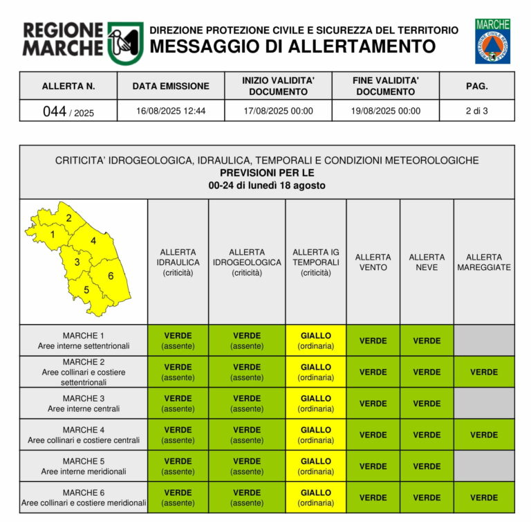 Lunedì allerta meteo per temporali nelle Marche