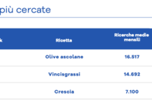Marche, boom di ricerche online per le ricette tradizionali: olive ascolane e vincisgrassi trainano il turismo gastronomico