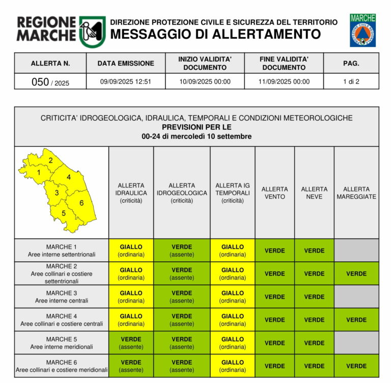Allerta gialla in tutte le Marche per piogge e temporali