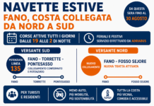 Fano, al via le navette estive: coperta l’intera costa, da nord a sud