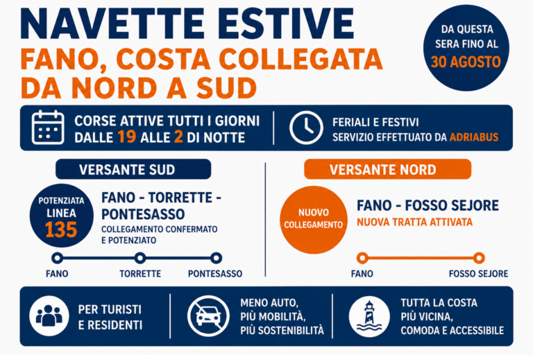 Fano, al via le navette estive: coperta l’intera costa, da nord a sud